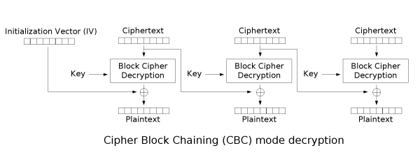 Classic_CrackMe