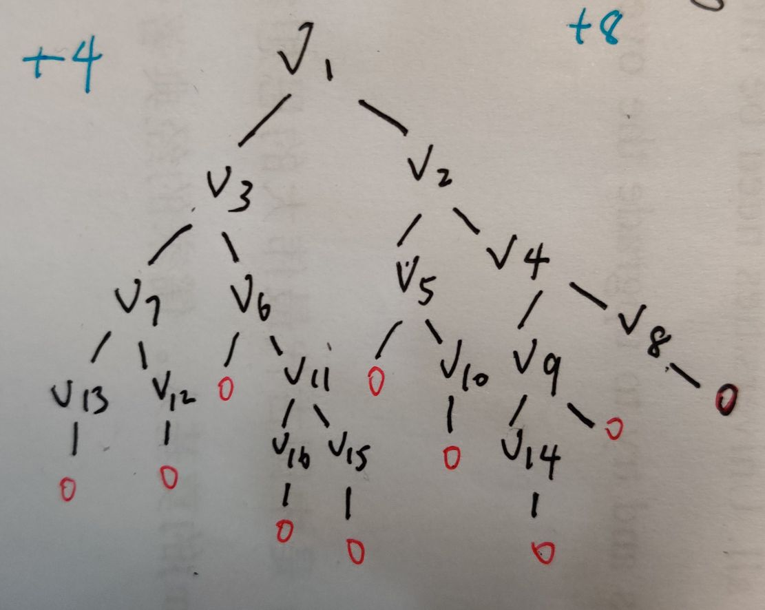 Virtual_Tree