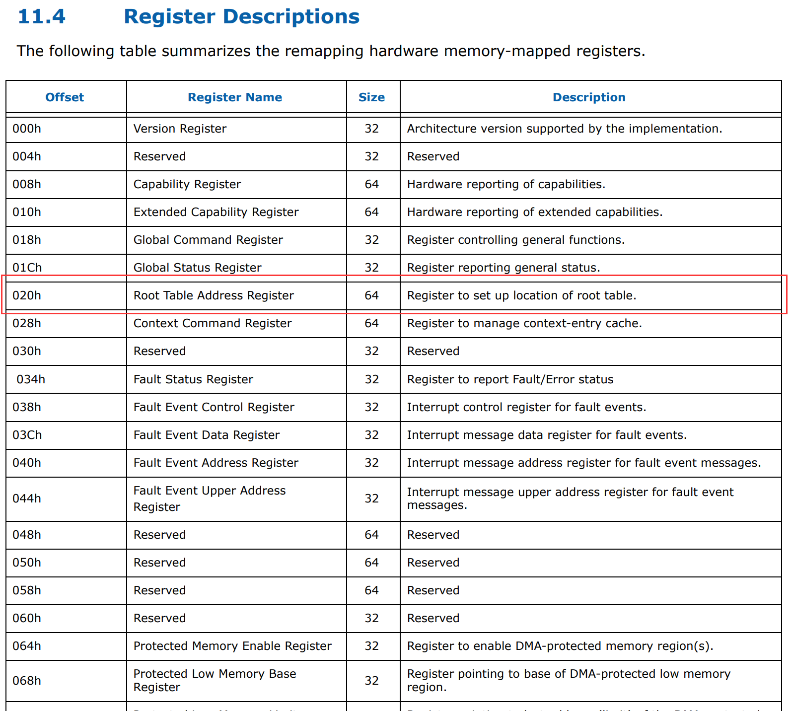 RegisterDescriptions