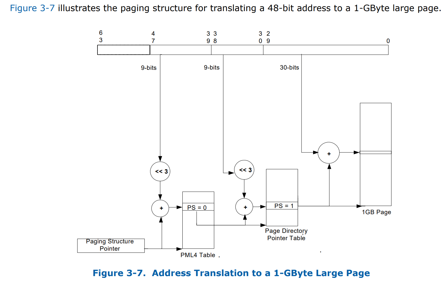 Translation_1-GByte