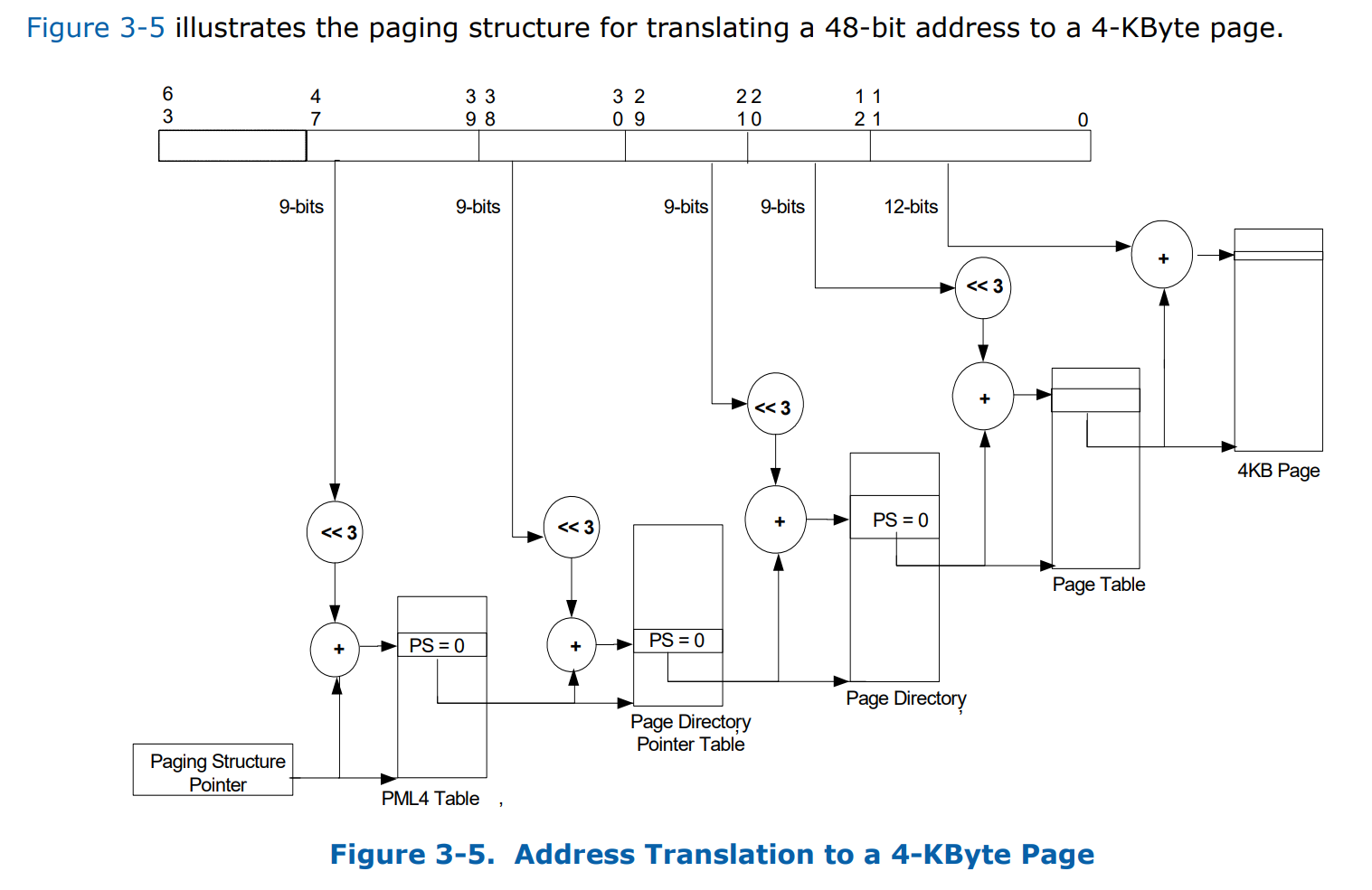 Translation_4-KByte