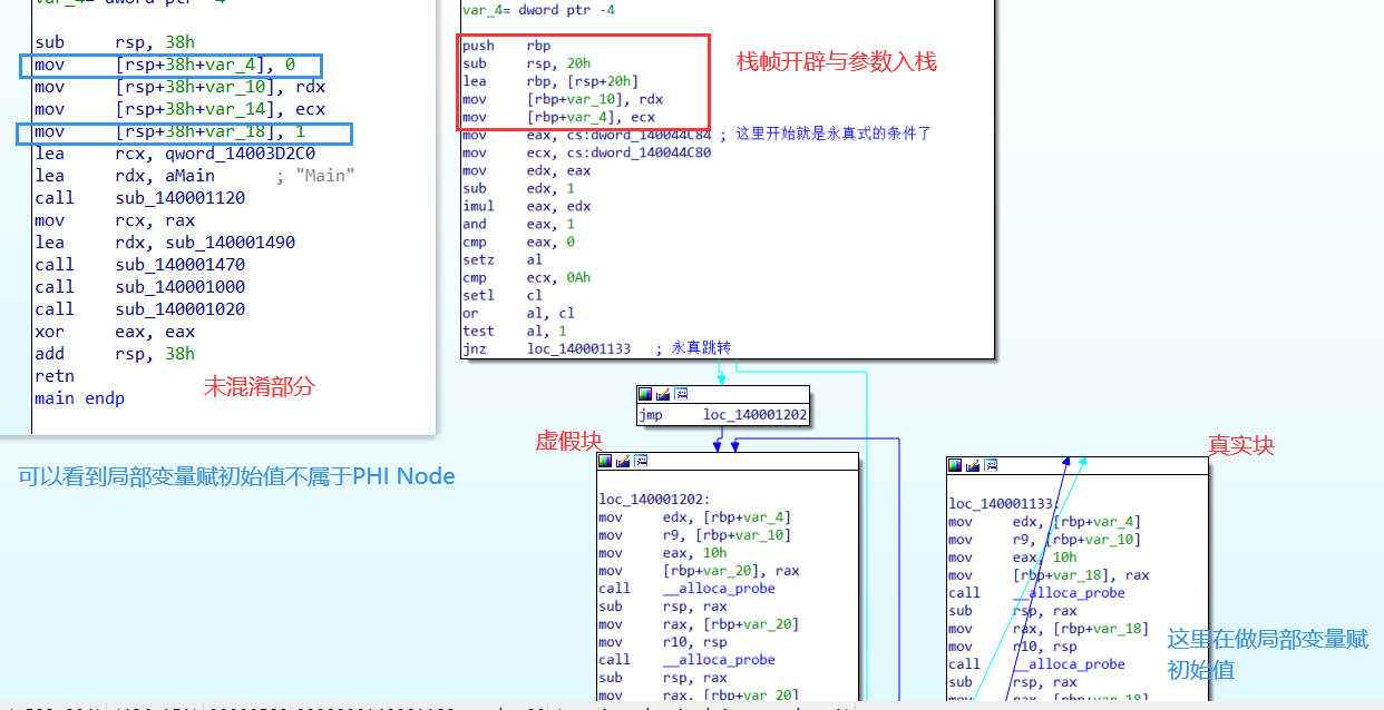 PHINode_example