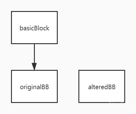 addBogusFlow_part2_1