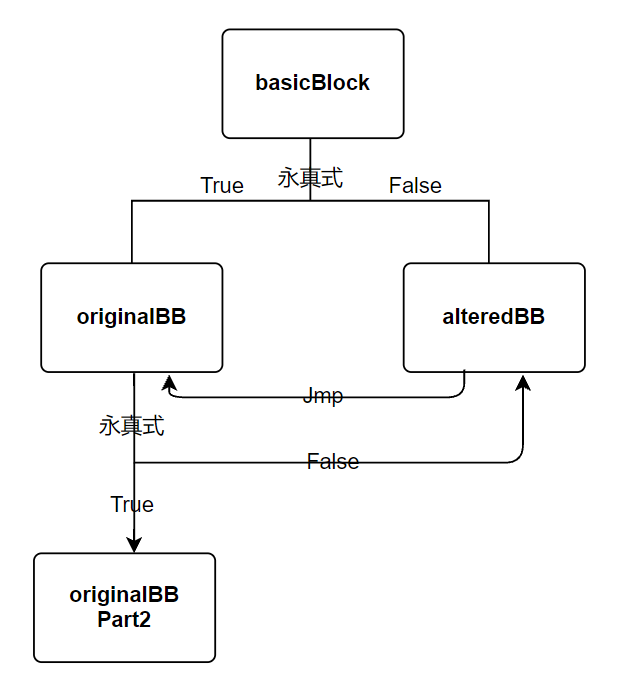 addBogusFlow_part2_3